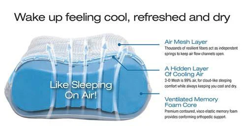 Contour Cloud Cervical Pillow - Image 6