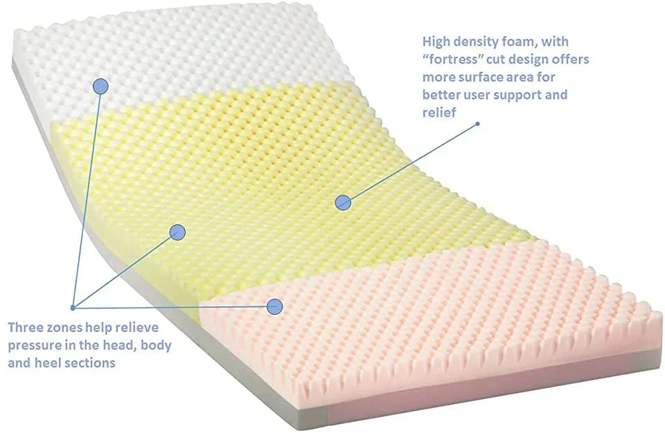 Invacare Solace Prevention 1000 Foam Mattress - 36" x 80" or 84"L - Image 3