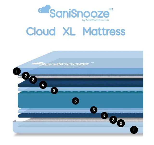 SaniSnooze Waterproof Cloud XL Mattress - Twin, Full & Queen - Image 2