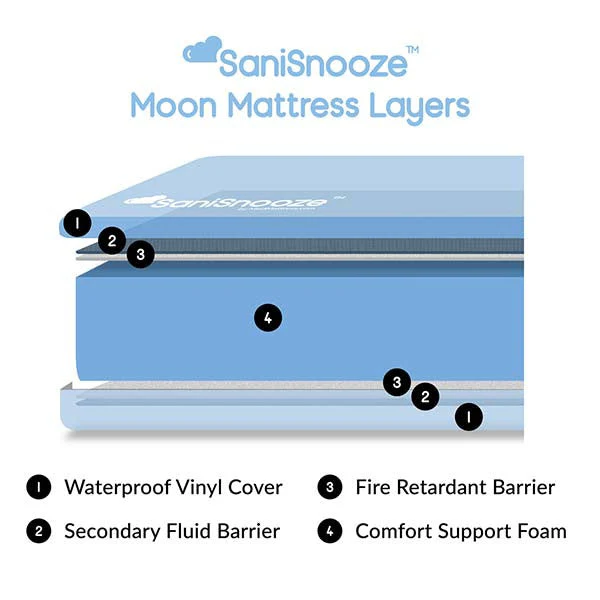 SaniSnooze Waterproof Moon Mattress - Twin, Full & Queen - Image 2